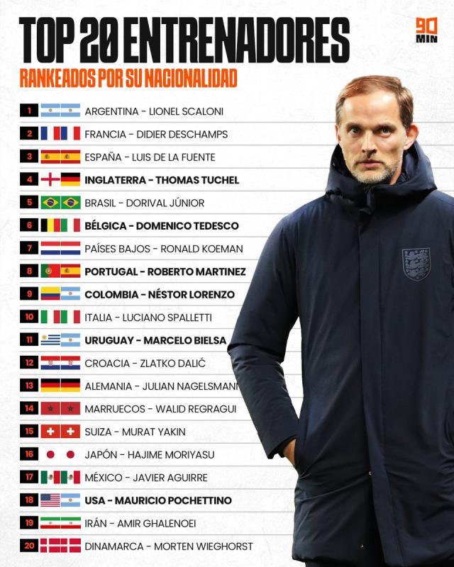 leyu官方入口-英格兰巴西难出名帅，阿根廷西班牙教练统治天下？