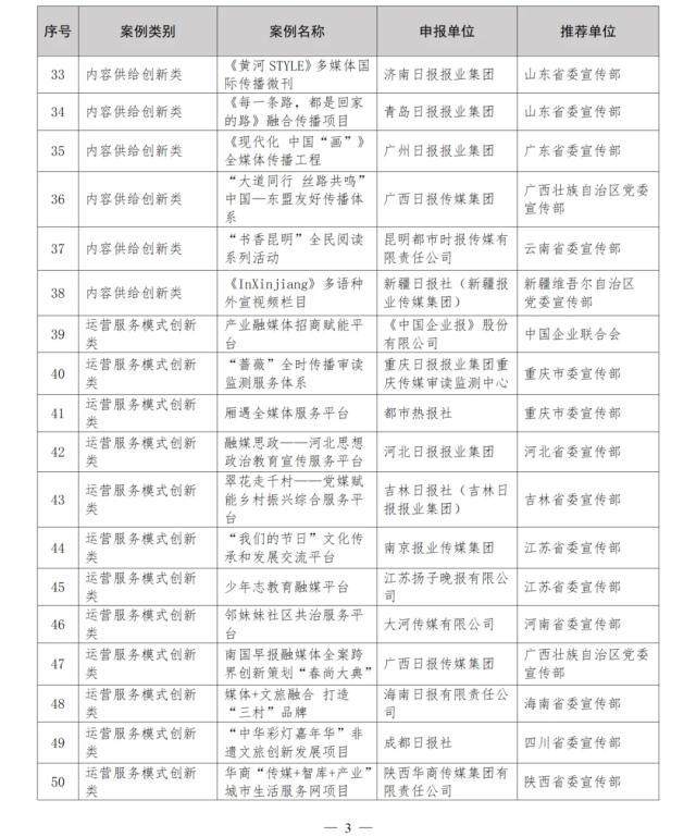leyu-第三届报业创新发展大会 体坛周报案例参展